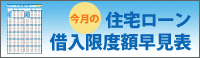 今月の住宅ローン早見表